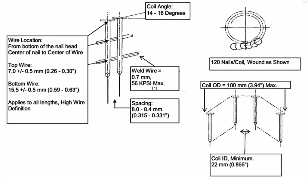 Technical drawing of big head coil nails showing wire position, welding spacing, and coil angle for nail collation