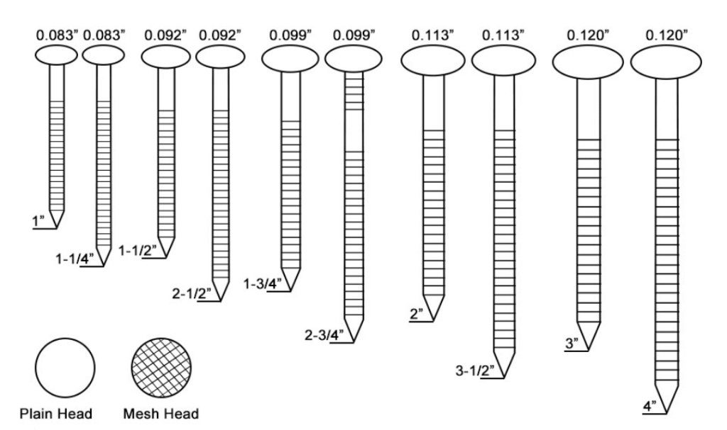Coil nails size and head type chart showing nail diameters, lengths, and head designs including plain head and mesh head