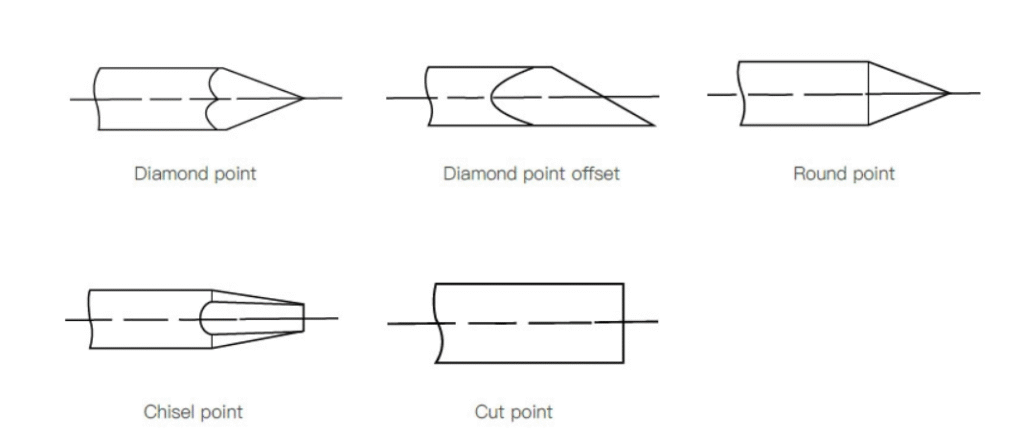Coil Nails Point Types | Illustration of coil nails point types including diamond point, diamond offset point, round point, chisel point, and cut point