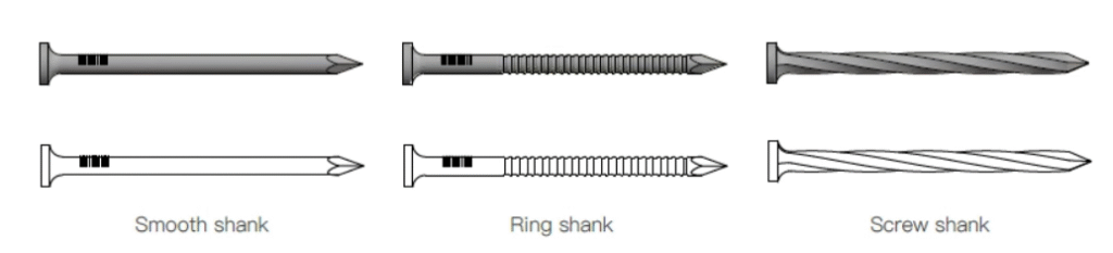 Illustration of coil nails shank types including smooth shank, ring shank, and screw shank designs for different fastening strength
